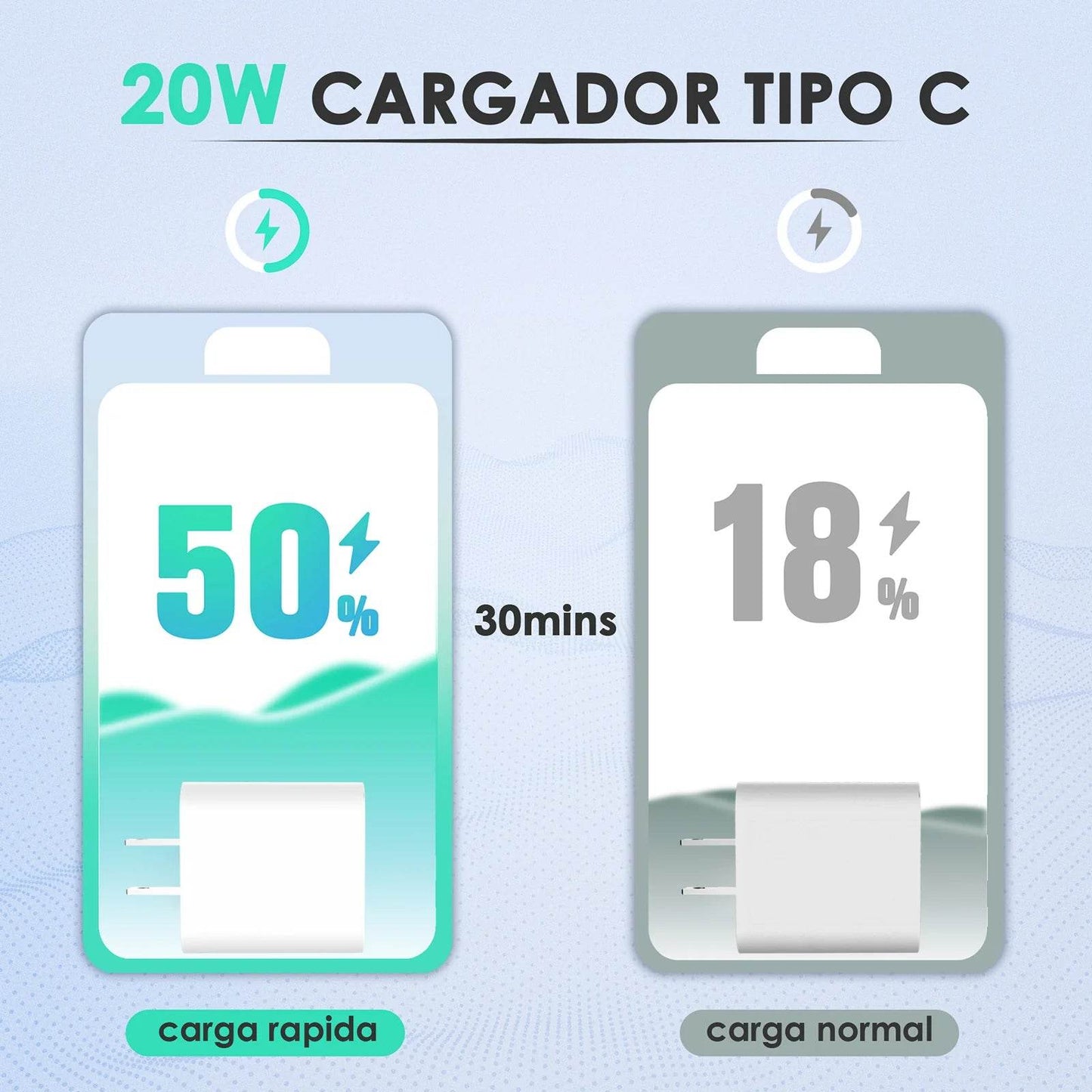 CARGADOR 1 HORA TIPO C A IPHONE 20W GAR154 - INOTEK s.a.s