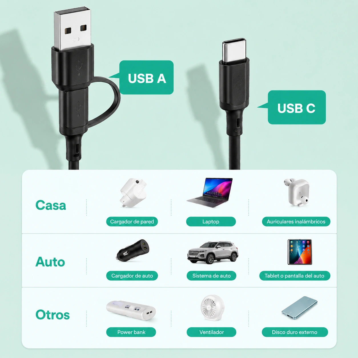 Mobulaa C-S1: 3 puntas, entrada usb y tipo C para Celular y Tablet, carga rapida 60W, 1.2 metros