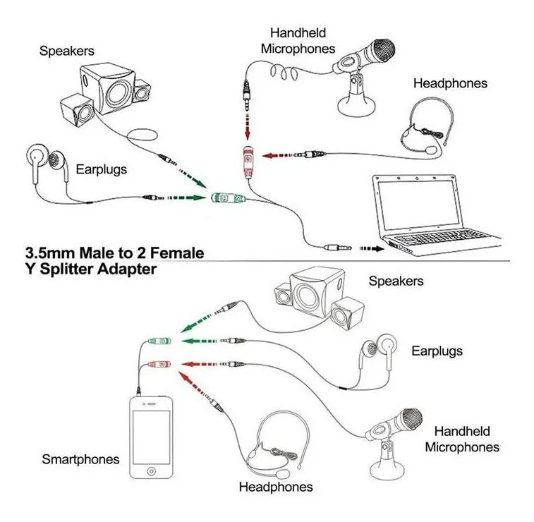 Cable Divisor de Audio y Micrófono | Modelos 1→2 y 2→1 Compatibles con PC y Celular