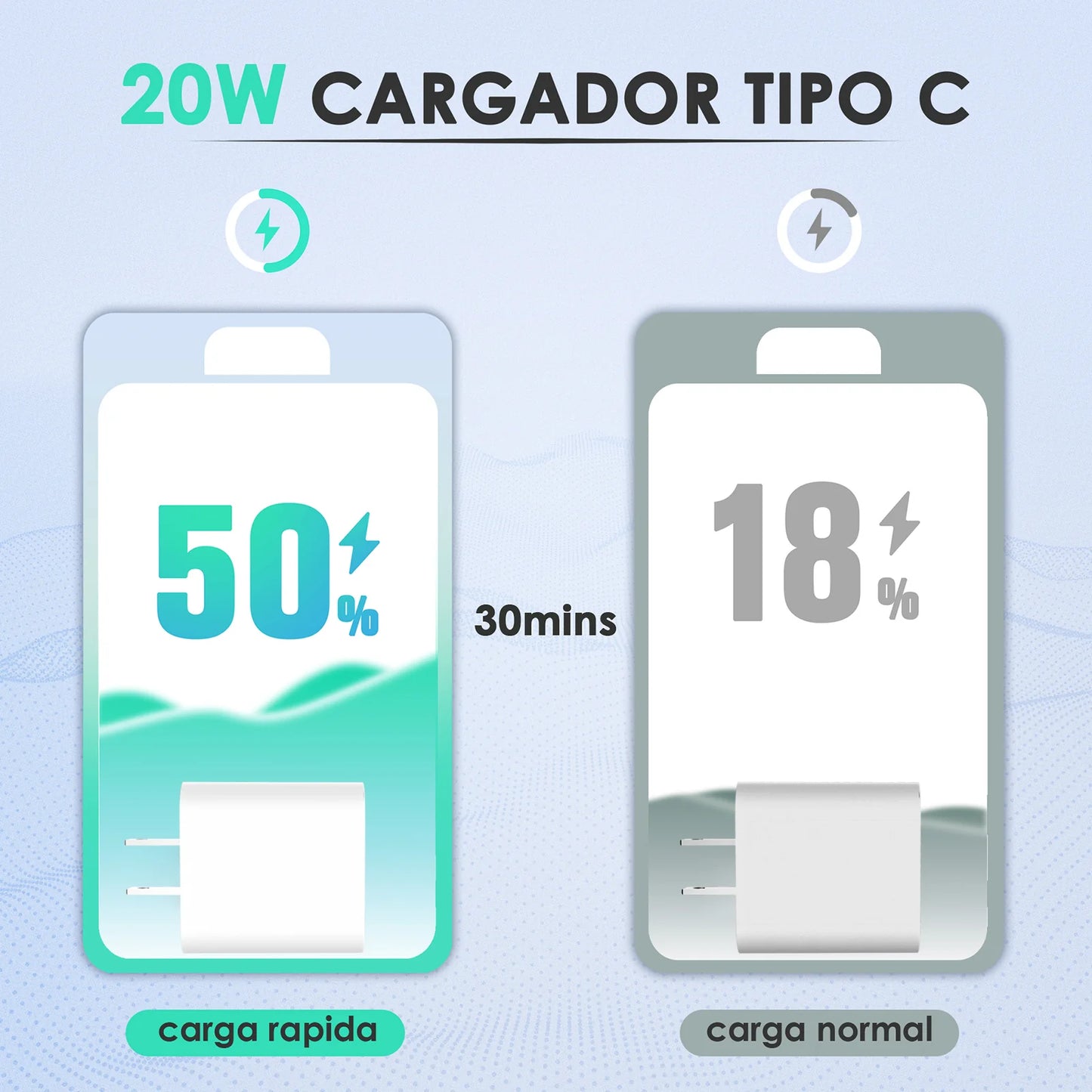 CARGADOR 1 HORA TIPO C A IPHONE 20W GAR154