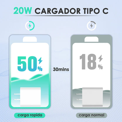 CARGADOR 1 HORA TIPO C A IPHONE 20W GAR154
